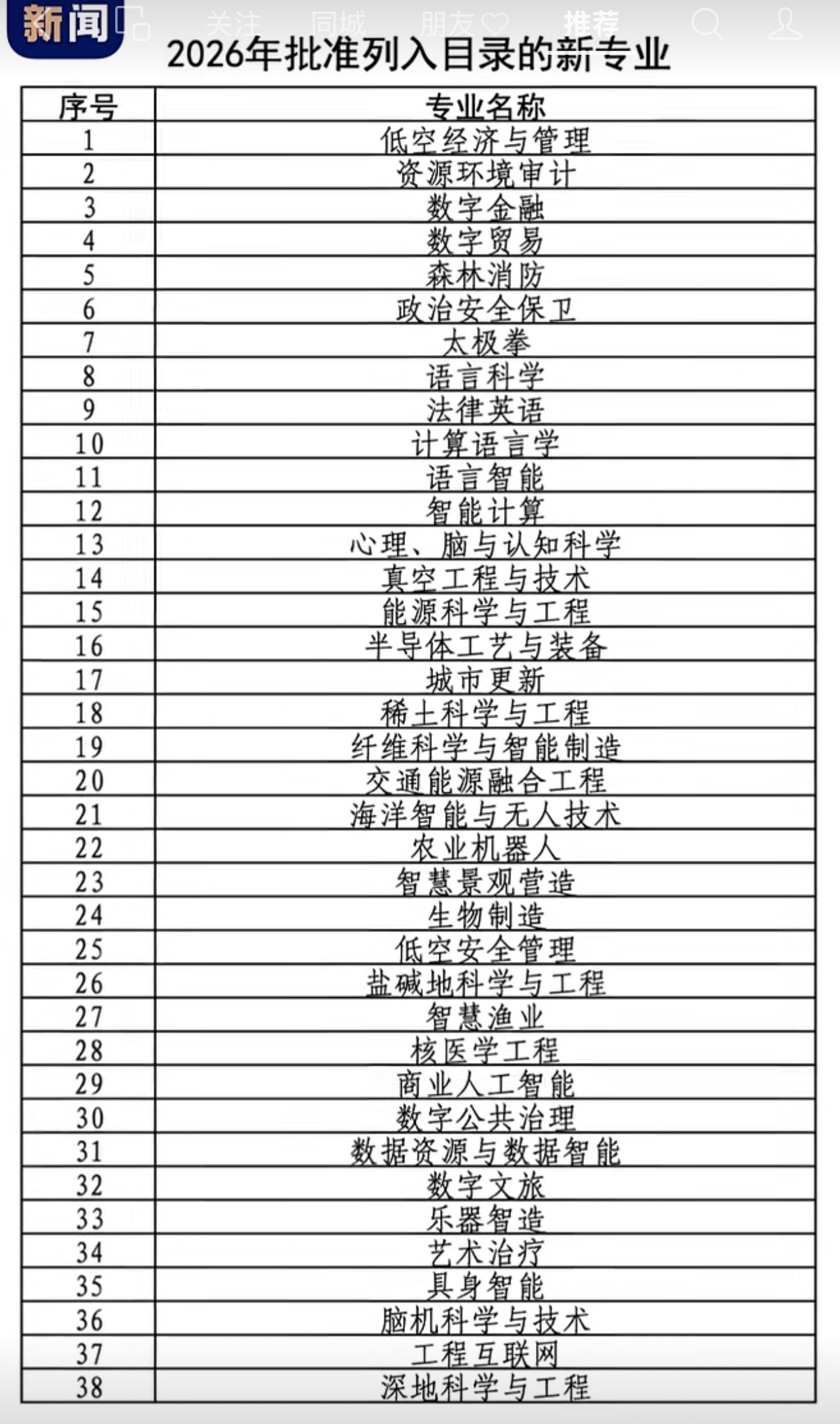 2026年新增专业目录